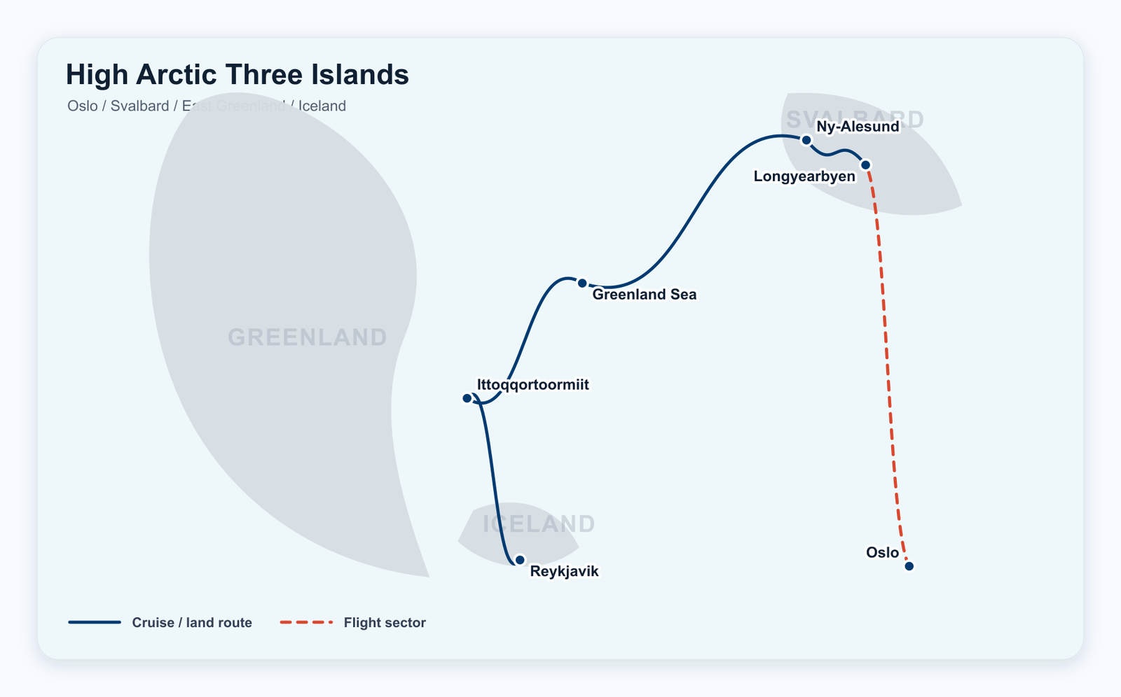 Arctic Solar Eclipse Grand Route · Svalbard, Greenland and Iceland route map