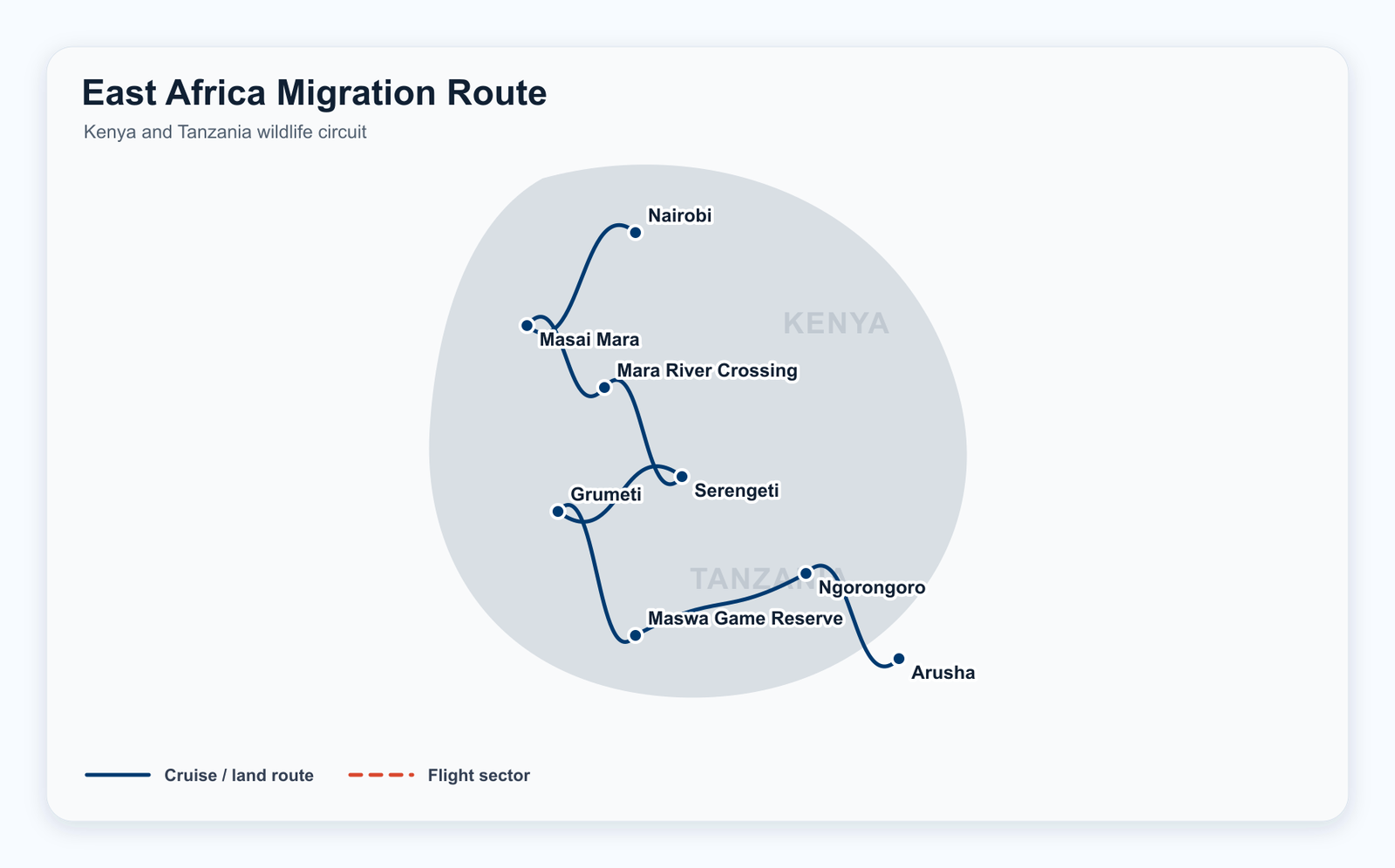 East Africa Migration Route route map
