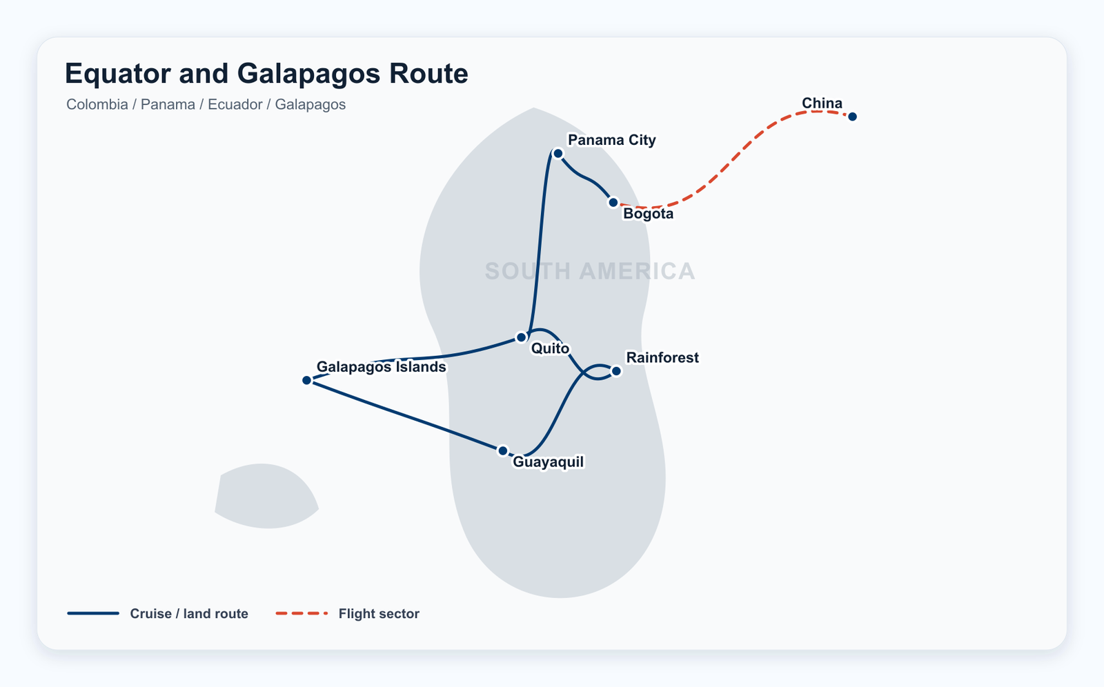 Across the Equator 2026 · Colombia, Ecuador, Panama and Galapagos route map