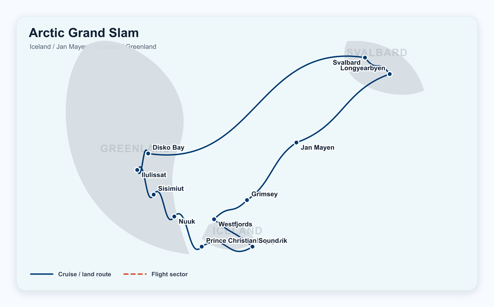 Arctic Grand Slam · Three High-Arctic Regions, 24 Days route map