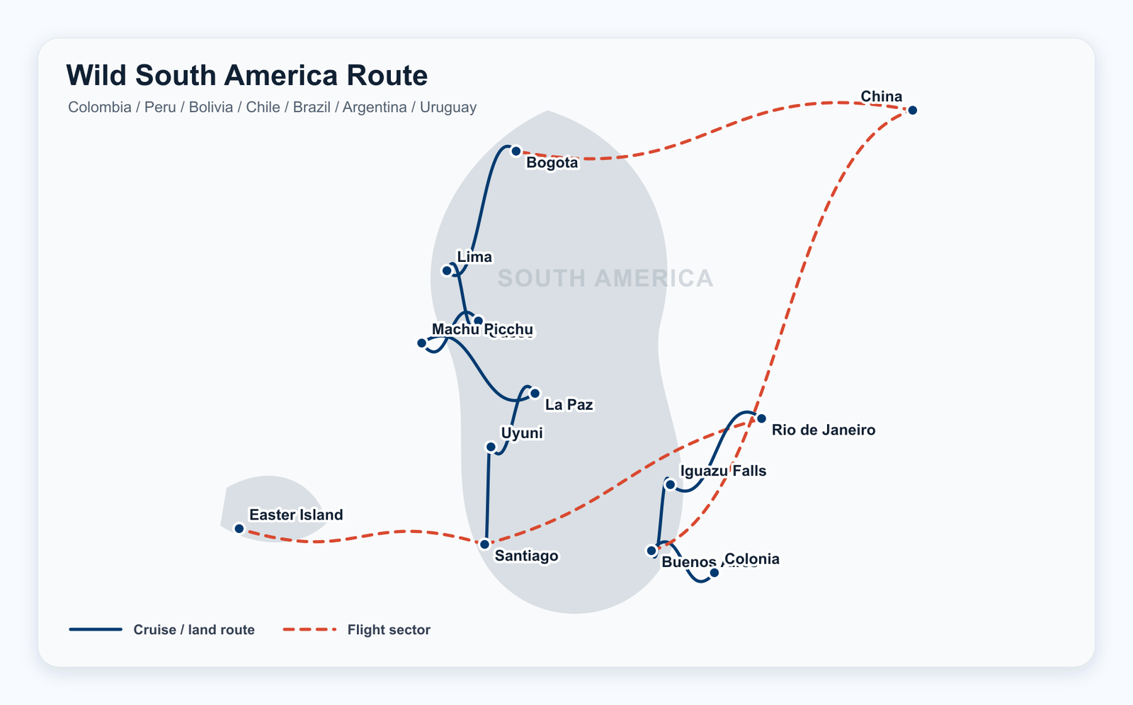 Wild South America Route route map